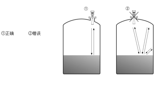 雷達(dá)物位計(jì)安裝